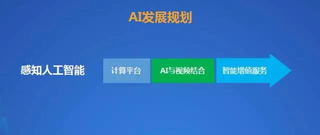 ARM与全志等多家合作伙伴共同发起人工智能生态联盟