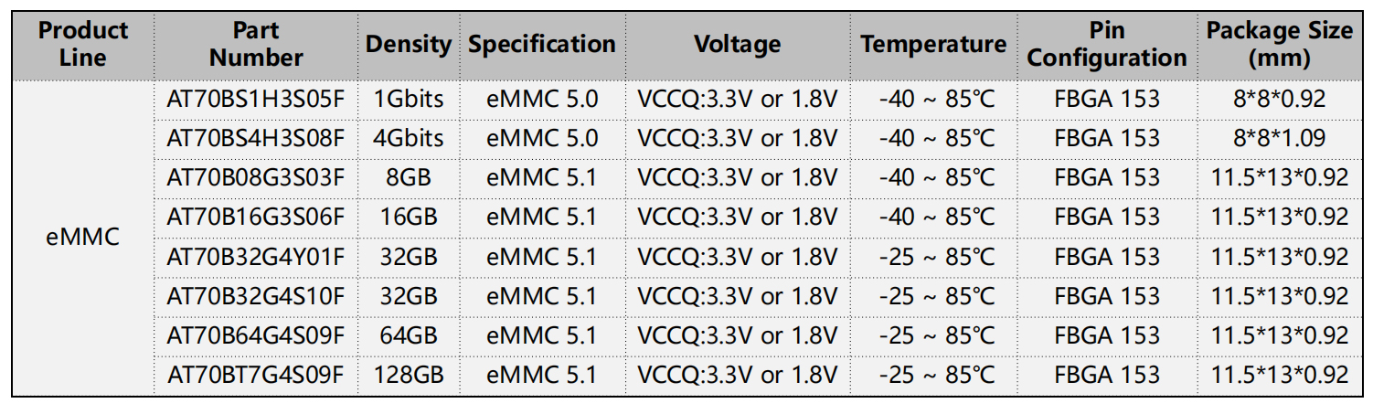 eMMC